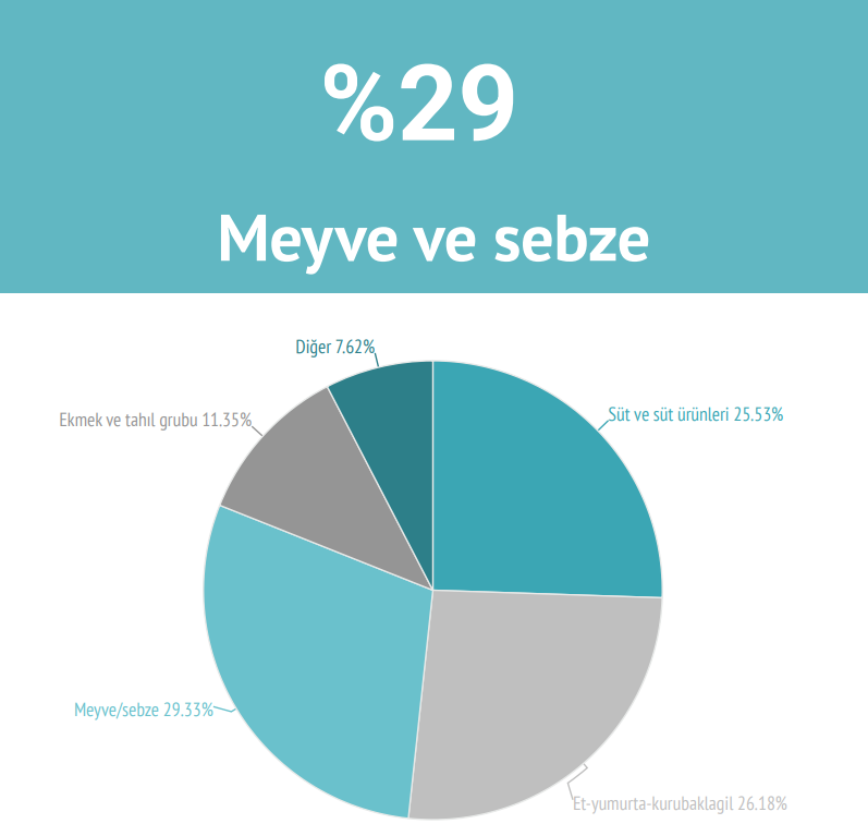 Açlık ve Yoksulluk Hızla Artıyor