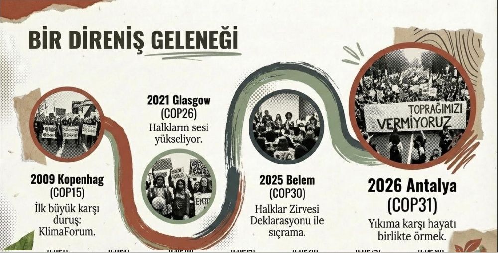 Resimlerle Halkların İklim Zirvesi