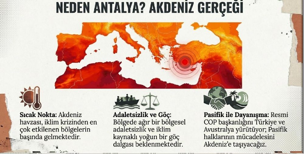 Resimlerle Halkların İklim Zirvesi