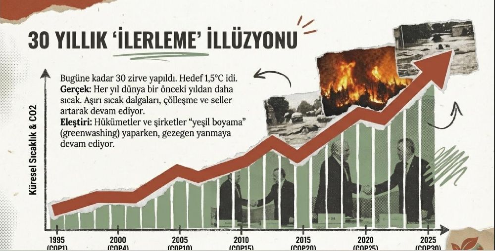 Resimlerle Halkların İklim Zirvesi