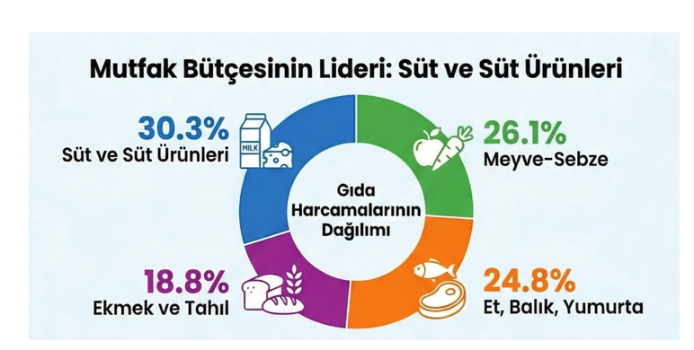 BİSAM Açlık ve Yoksulluk Sınırı Mart 2026 Dönem Raporu'nu Açıkladı