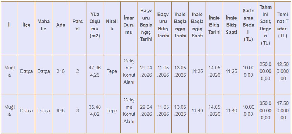 SGK Datça’da İki Dev Araziyi Satışa Çıkardı