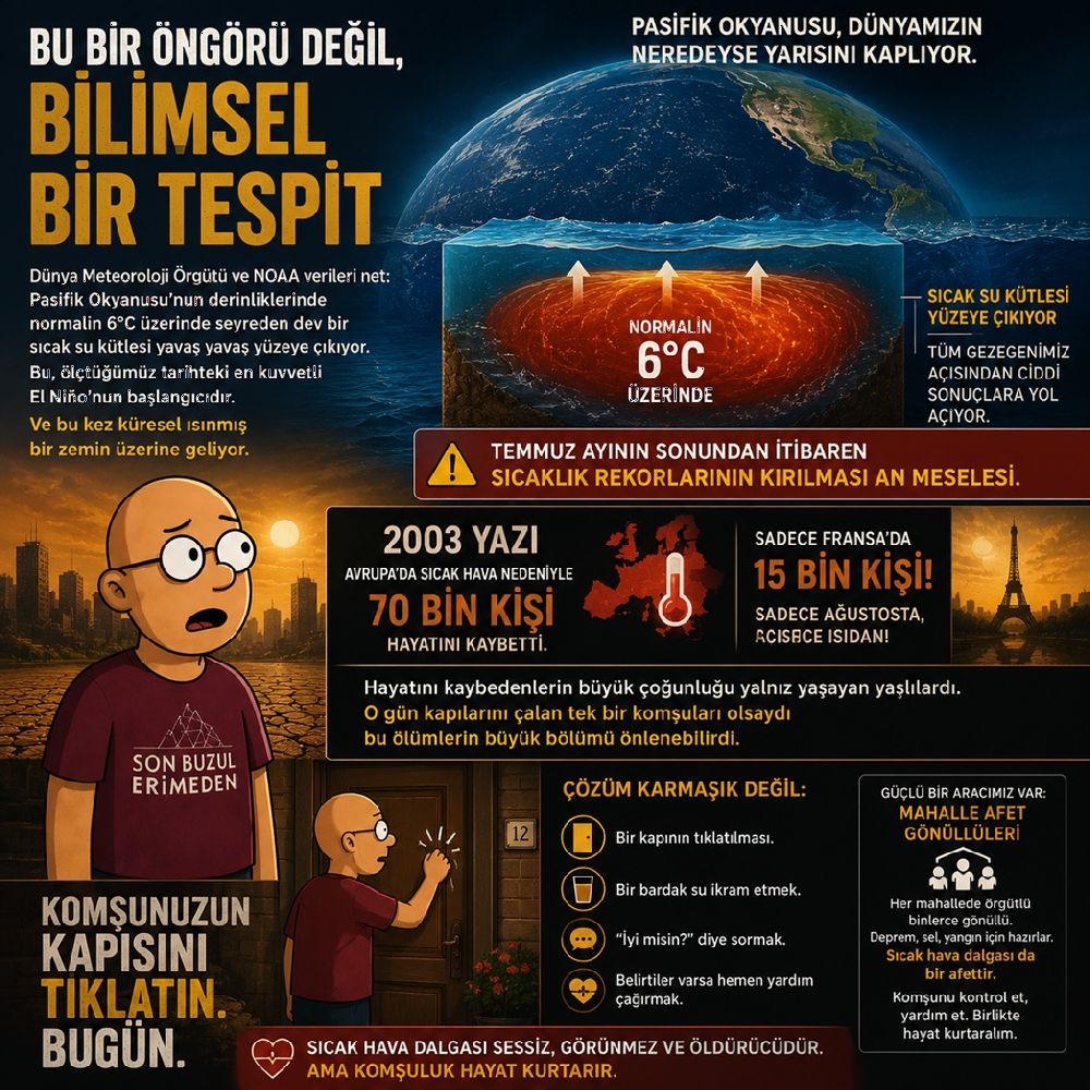 Alışılmadık Sıcaklar Kapıda