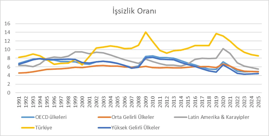 İşsizlik, Kamunun İş Garantisi ve Son Çare İşveren Programları