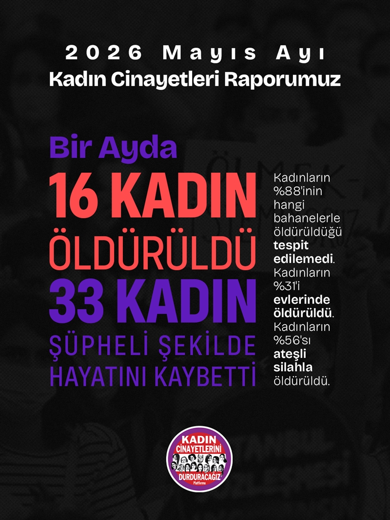 Mayıs Ayında 16 Kadın Öldürüldü 33 Kadın Şüpheli Şekilde Ölü Bulundu
