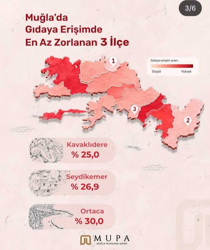 Muğla Planlama Ajansı “Datçalılar Gıdaya Erişimde Zorlanıyor”