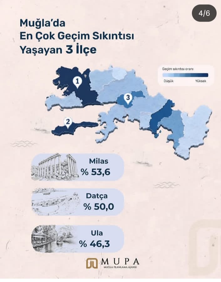 Muğla Planlama Ajansı “Datçalılar Gıdaya Erişimde Zorlanıyor”