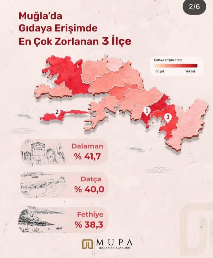 Muğla Planlama Ajansı “Datçalılar Gıdaya Erişimde Zorlanıyor”