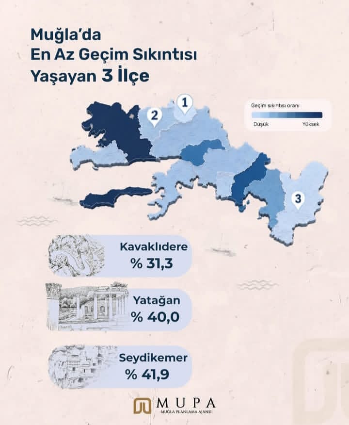 Muğla Planlama Ajansı “Datçalılar Gıdaya Erişimde Zorlanıyor”