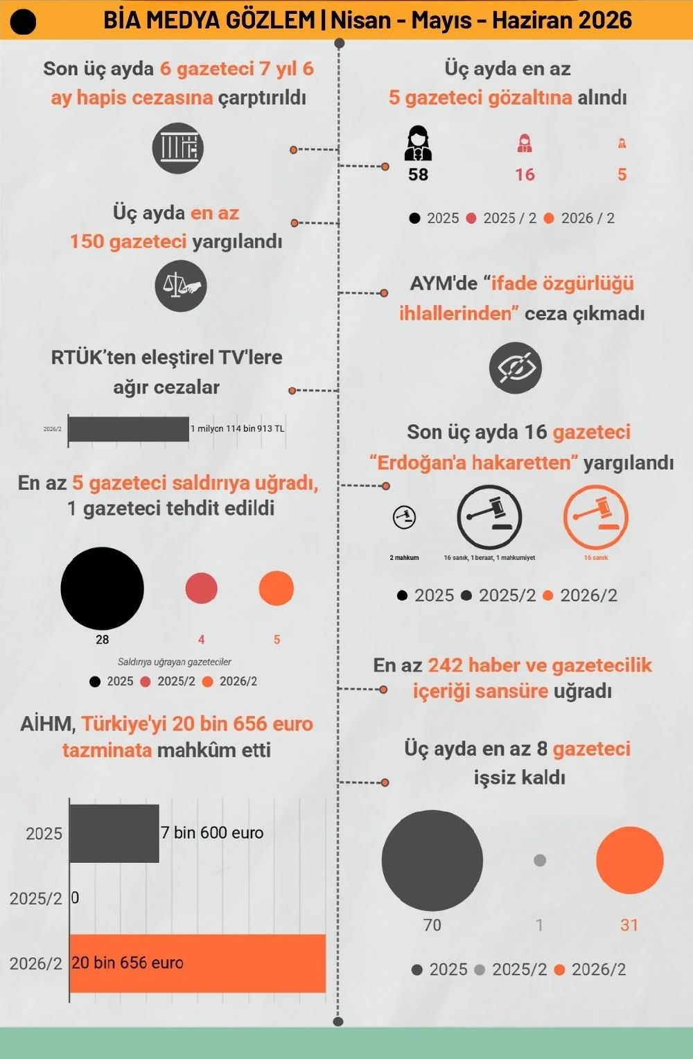 BİA Medya Gözlem Raporu