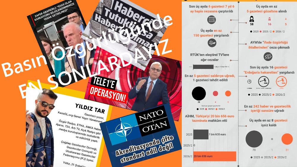 BİA Medya Gözlem Raporu
