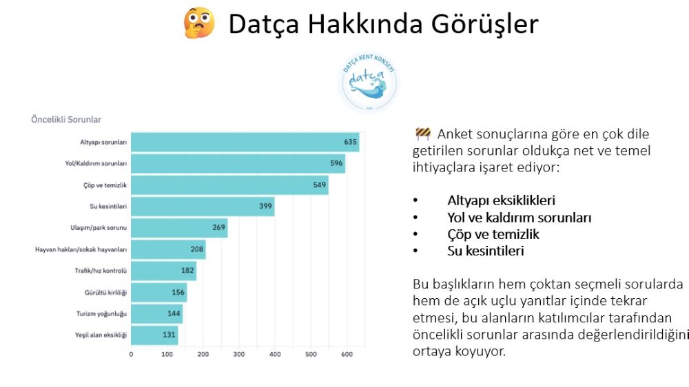 Datça Kent Konseyi: Benim Mahallem Benim Sesim