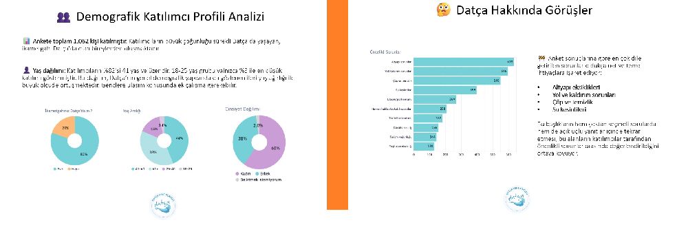 Datça Kent Konseyi: Benim Mahallem Benim Sesim