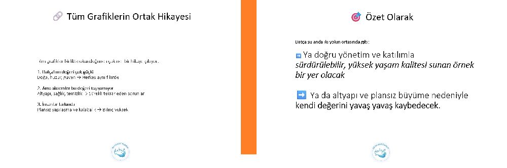 Datça Kent Konseyi: Benim Mahallem Benim Sesim