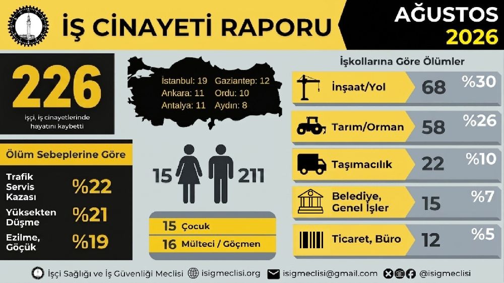 15 Çocuk İşçi Yaşamdan Koptu